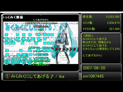 【懐かし】古参のための初期ボカロ曲メドレー【コメント付き】