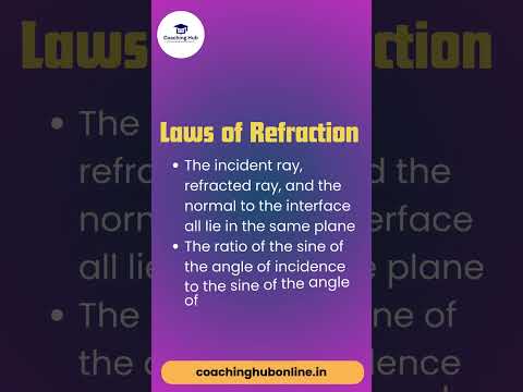 Laws of Refraction #coachinghub #education #lawofrefraction