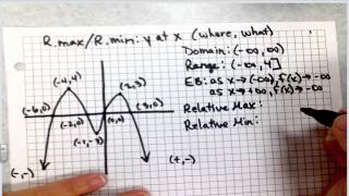 Analyzing the Graph of a Polynomial Function