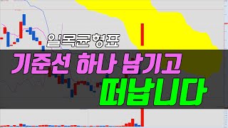 일목균형표 알고 사용하면 더 좋습니다. 기준선 매매와 기준선 원리