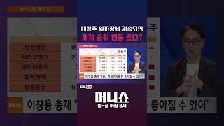 [머니숏] 대형주 알파장세 지속되면 재계 순위 변동 온다? #shorts
