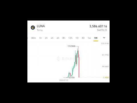 2022.5.11 바이낸스 현물 루나코인 추가 2000불 물타기 총10000투자. 평단가 2.78불 현재가 1.09불