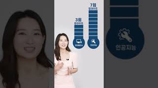 ▶팩트체크◀철저한 사후관리! 지속적인 업데이트! 확실한 업리치!  #shorts #비트코인 #자동매매 #비트코인자동매매 #업리치#무료#공짜