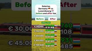 Gross vs net salary Germany vs Luxembourg #germany #luxembourg #tax #taxes #salary #career