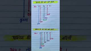 #gktricks #generalknowledge #gk #ytshorts #shorts