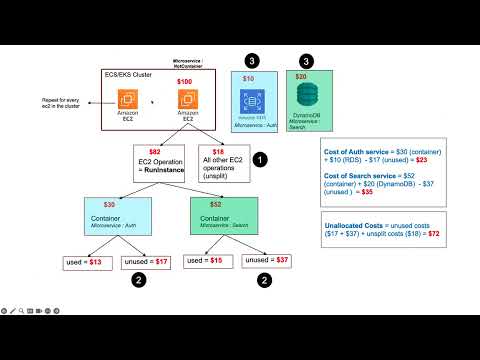 Challenges with using AWS Split Cost Allocation Data (SCAD)