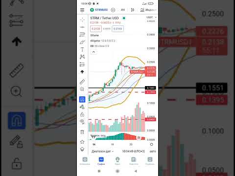 Криптовалюты GMT, GST, APE, STRM и другие. Ситуация по графикам и по ценам. Чего ждать? Тех.Анализ.