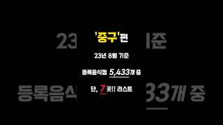 서울 '중구'가면 무조건 먹어야되는 밋집리스트