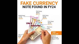 Fake Currency Notes Found In FY24 #youtubeshorts #videoshort #viralshorts