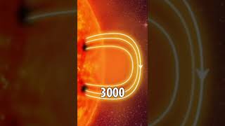 Incredible Speed! The Fastsest Solar Storm on record ☀️🌌 #cme #solaractivity #space #science #learn