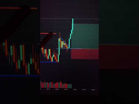 analysis trading