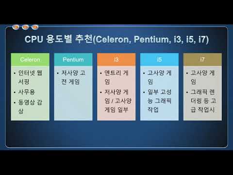 CPU개념, 세대, 용도별 작업 추천