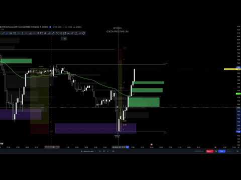 Cocoa trading 09.07.2024