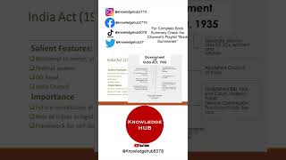 #pakistanaffairsmcqs #subcontinent #indiaact1935 #history #csspakaffairs #css #pms#job