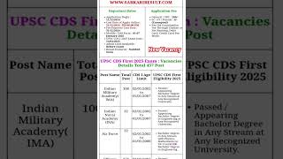 UPSC CDS 1 2025 Online Form