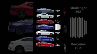 Best Sounding V8 Cars in the Modern Times #musclecar #v8 #mustangs