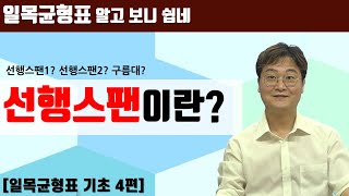 [주린이를 위한 일목균형표] 제4편 선행스팬과 구름대 보는 법