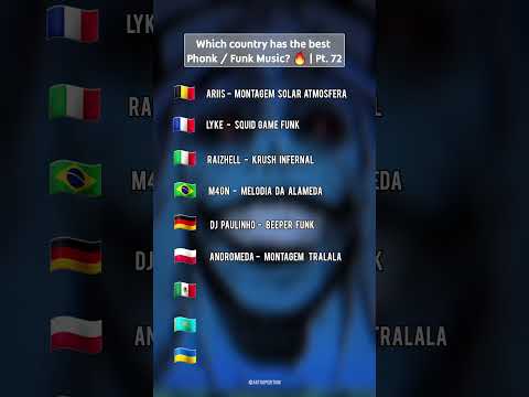Which country has the best Phonk Music? #phonk #phonkmusic
