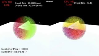 Unity Compute Shader Performance Test - 100 loop