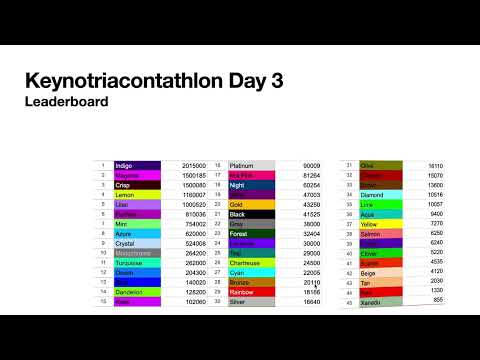 Keynotriacontathlon Day 3