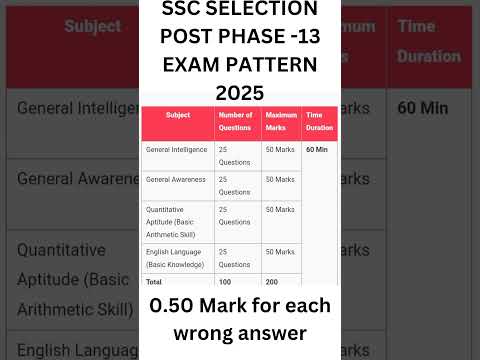 SSC Selection Post Phase-13 Exam Pattern 2025 #ssc #sscselectionpostphase13 #sscselectionpostresult