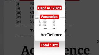 Capf AC 2023 Vacancies #capf2023 #capf #capfpaper1 #capfac #capfac2023 #capfpaper2
