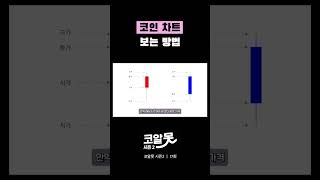 코인 차트 보는 방법 #shorts