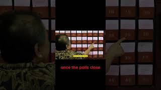 How US Elections Work! 🇺🇸🗳️#USElections #Elections #Voting #Civics #AmericanElections #Vote #Shorts