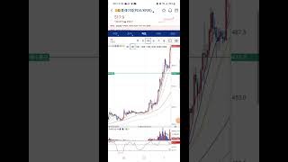 코인불장이다!업빗 상폐 전 플레이댑(PDA)180% 광기 영상~