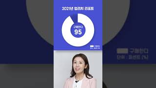 업리치 일주일 무료체험 이벤트!  고민하지말고 체험해보세요! [비트코인자동매매 1위 업리치]  #shorts #비트코인 #자동매매 #비트코인자동매매 #업리치#무료