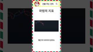 마법의 지표