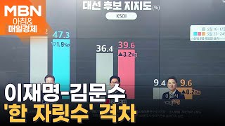 더 좁혀지는 지지율…이재명-김문수 '한 자릿수' 격차 [아침&매일경제]
