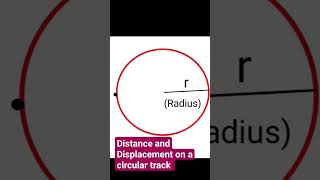 Distance and Displacement on a circular track