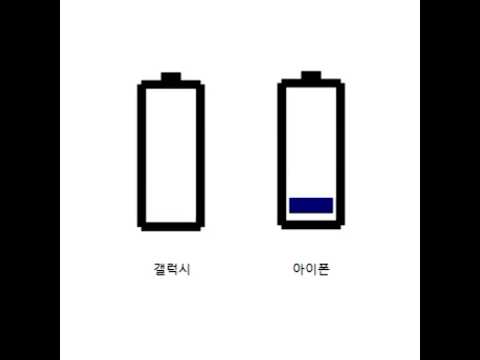 iPhone vs Galaxy Shocking Battery Consumption Comparison