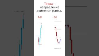 Что такое тренд в трейдинге ?#тренд #техническийанализ #трейдинг #биржа #рынок #индикаторы