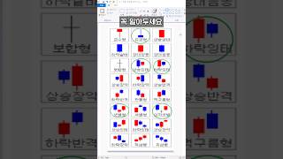 주식 초보에게 도움이 되는 캔들 패턴 #주식차트보는법 #주식공부 #shorts
