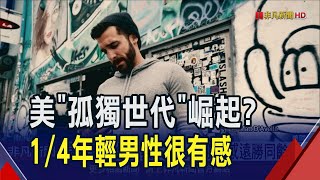 躲進社群媒體!難真與人交心? 美年輕男性孤獨感遠勝同齡女 也超越其他發達國家同齡男子10個百分點｜非凡財經新聞｜20250527