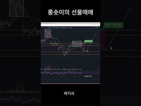 24.2.6 비트코인 치트분석 #shorts #코인 #비트코인
