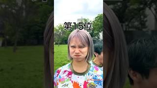 怒り顔ランキング1位が決定しましたww#shorts