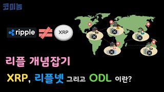 리플 개념잡기!! XRP, 리플넷 그리고 ODL 이란?
