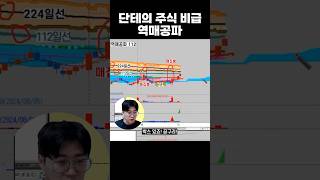 차트에서 확인해야 할 4가지 포인트