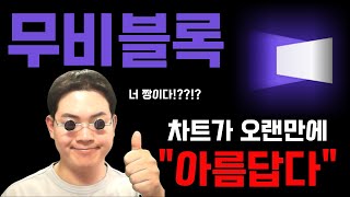 무비블록 드디어 하락이 마무리 됐네요.. 차트가 참 "아름답습니다." 차트 완벽분석 타점 필수확인 #무비블록차트 #무비블록호재 #무비블록