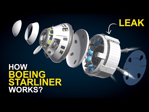 How will Boeing Starliner Return from NASA Space station?
