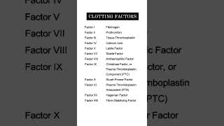 Clotting Factors #shorts #quickrevision #jingleofangel