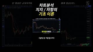 코인 차트에서 지지/저항 한 번에 찾는 법