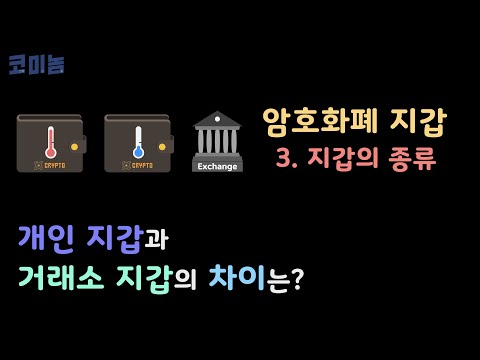 암호화폐 지갑, 지갑의 변천사와 종류