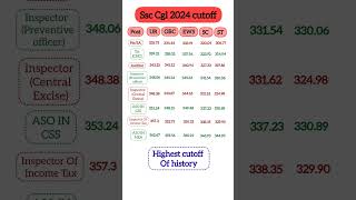 Ssc CGL 2024 Cutoff♦️Highest Cutoff of ssc history☝️