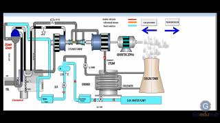 Project - Power Plant | Best Summer Training for Industrial Automation in Jaipur   GOEDUHUB