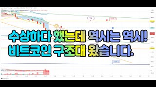 어제 반등이 수상하다했는데 , 역시는 역시! 비트코인 구조대 왔습니다.