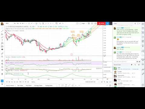 TradingView Moderator Tip: How To Add An Indicator To An Indicator
